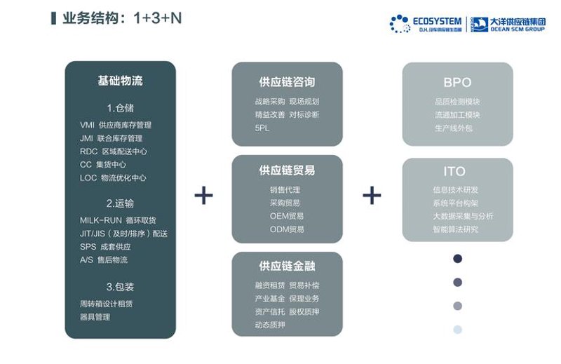 清洁耗材市场的变化与发展